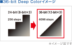 36-bit Deep Colorイメージ