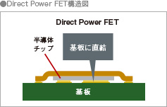 Direct Power FET構造図