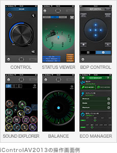 iControlAV2013の操作画面例
