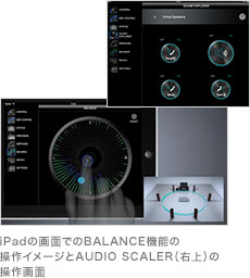 iPadの画面でのBALANCE機能の操作イメージとAUDIO SCALER（右上）の操作画面