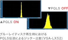 ブルーレイディスク再生時におけるPQLS伝送によるジッター比較（VSA-LX52)