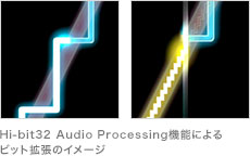 Hi-bit32 Audio Processing機能によるビット拡張のイメージ